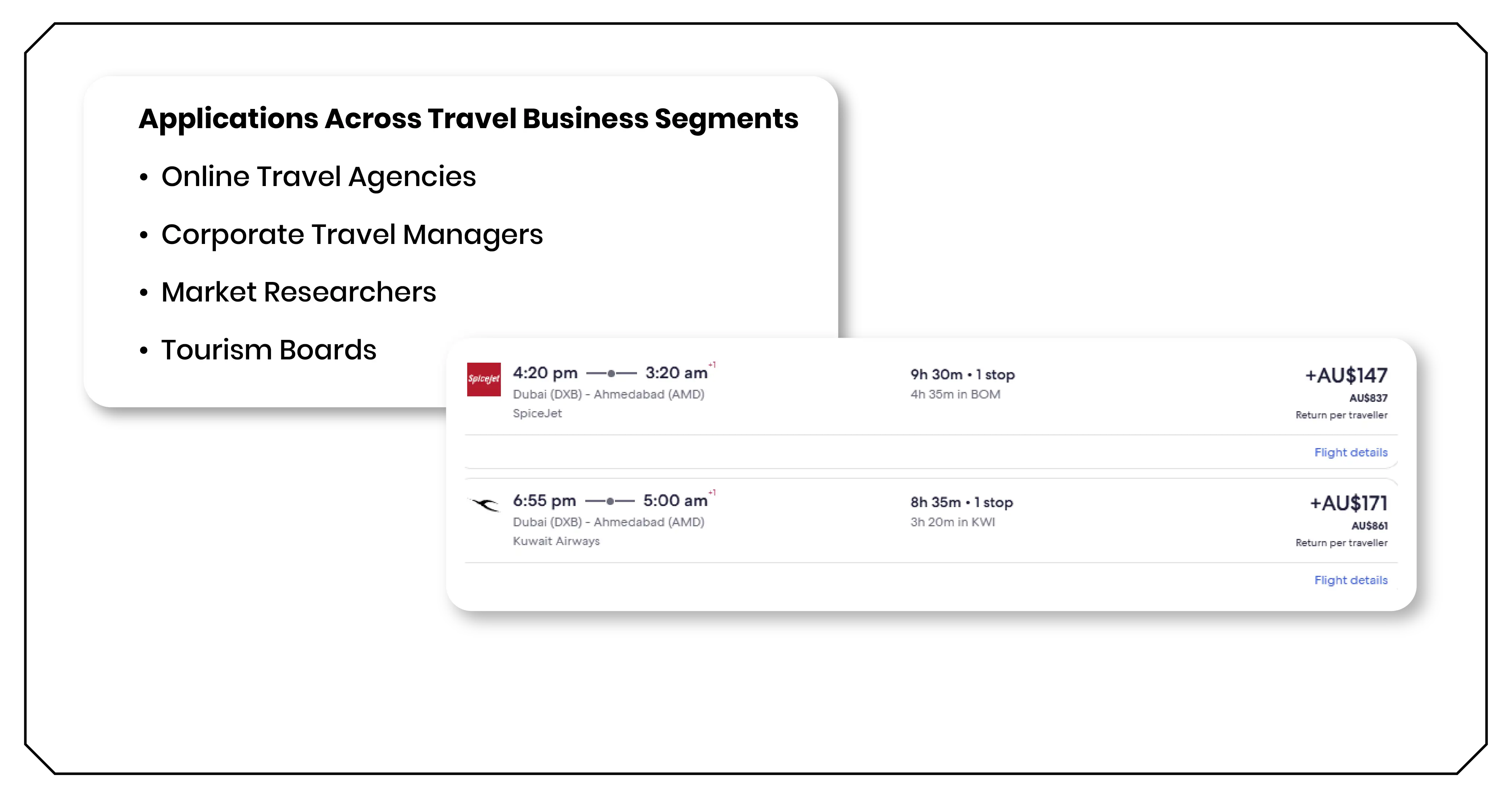 Applications Across Travel Business Segments